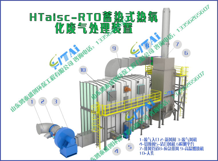 <b>RTO蓄热式热氧化废气处理设备</b>